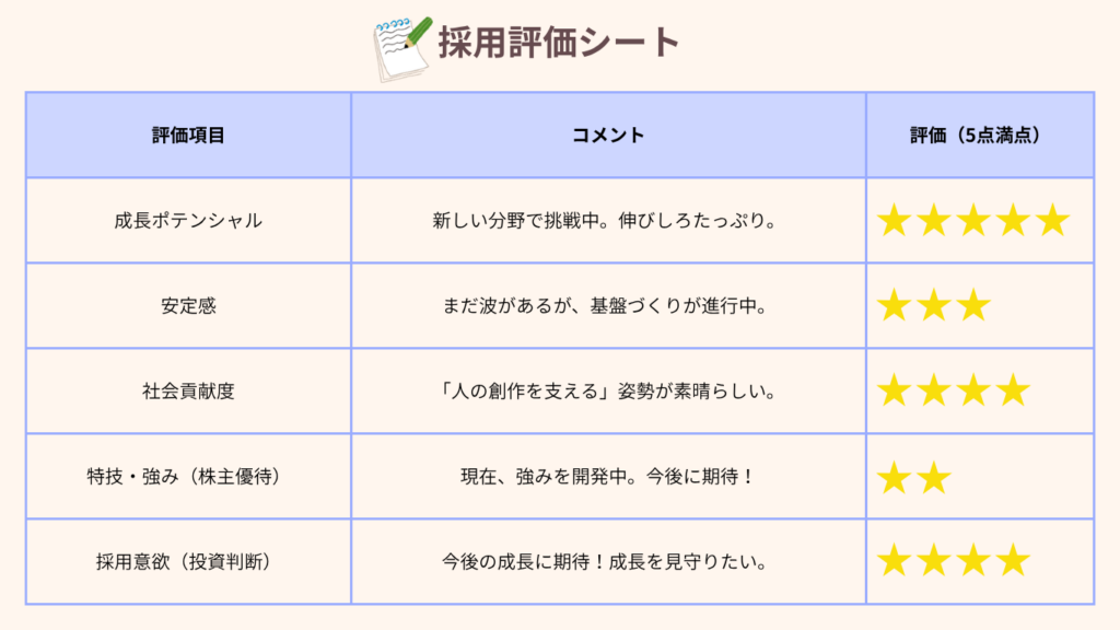 評価の表です。