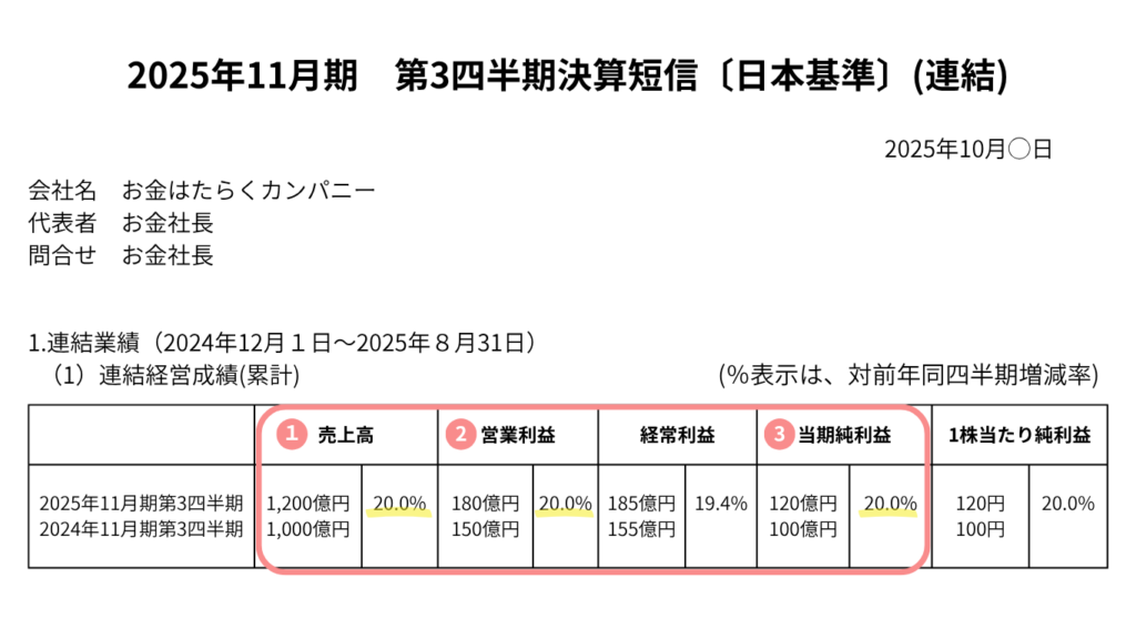 決算短信のイメージ図